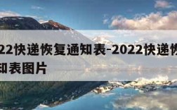 2022快递恢复通知表-2022快递恢复通知表图片